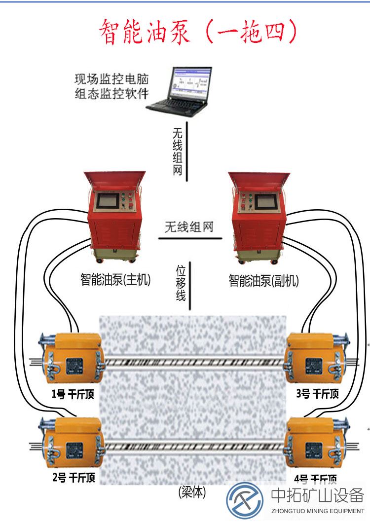 橋梁預應力智能張拉設備開發(fā)與應用